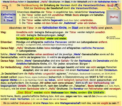 Vortäuschung der Einhaltung der Normen durch die Verantwortlichen, Kirche, Mobbing